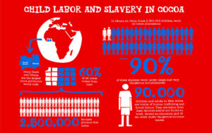 Slave Labor in Africa