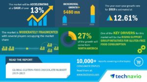 Technavio Gluten Free Infographic